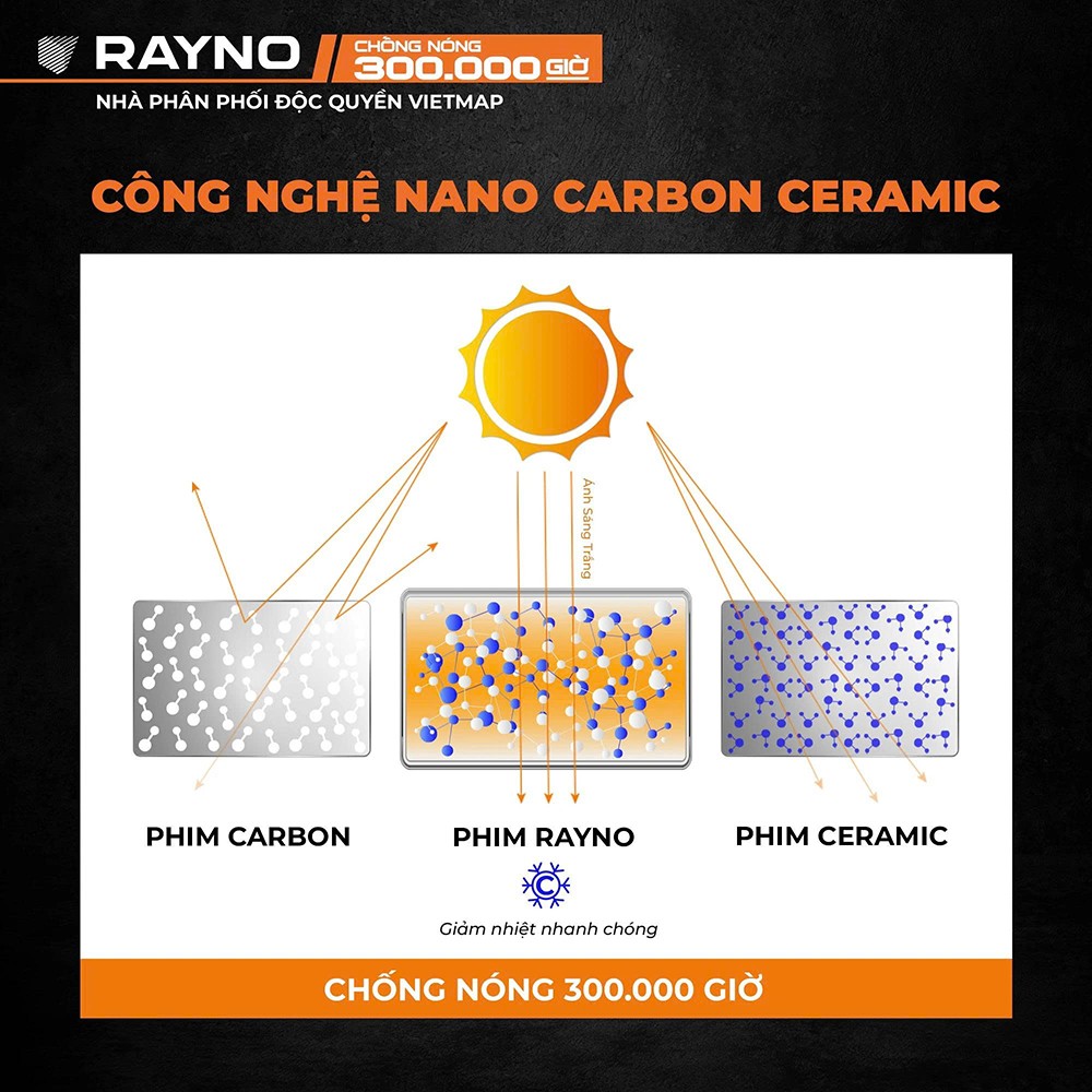 Cuộc thi Rayno APAC Tint-Off 2026 lần đầu tổ chức tại Việt Nam - 3