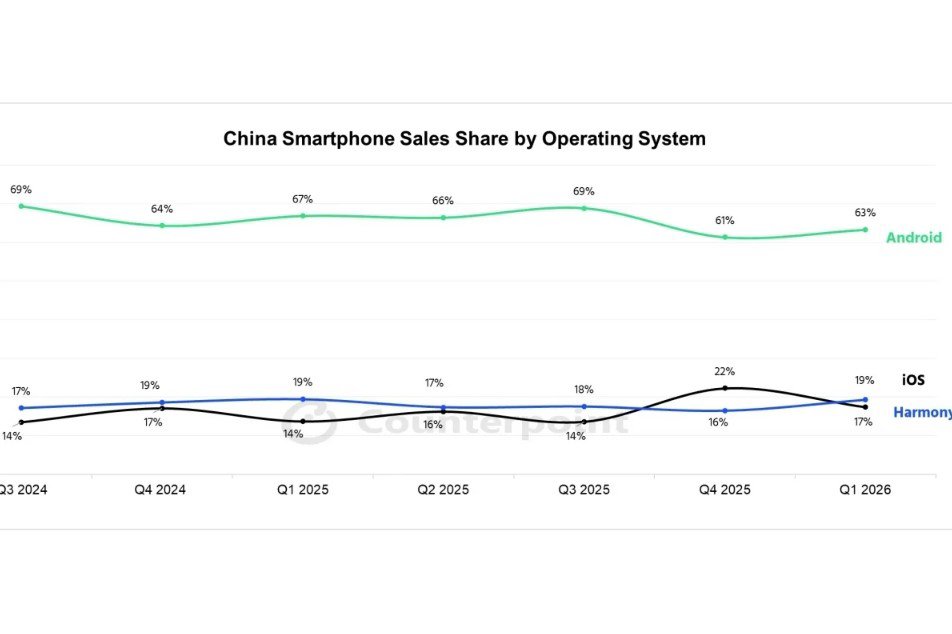 Diễn biến khôn lường của thị trường smartphone thế giới - 4