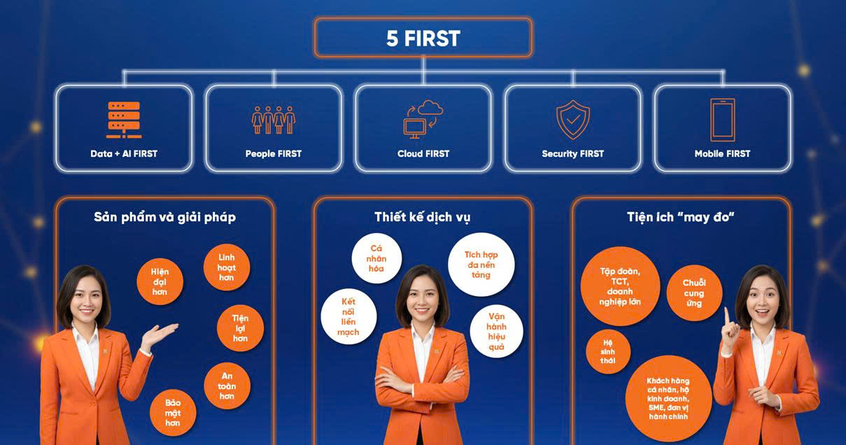 SHB đồng hành cùng Hack (CX) Together 2026, dẫn lối tài năng trẻ bứt phá trong kỷ nguyên số - 3