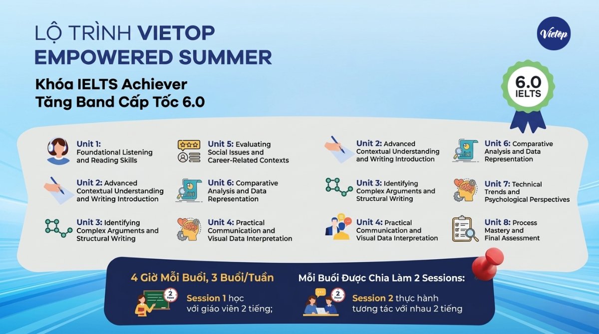 Xu hướng học IELTS hè: Không chỉ tăng band điểm mà còn phát triển kỹ năng toàn diện - 5