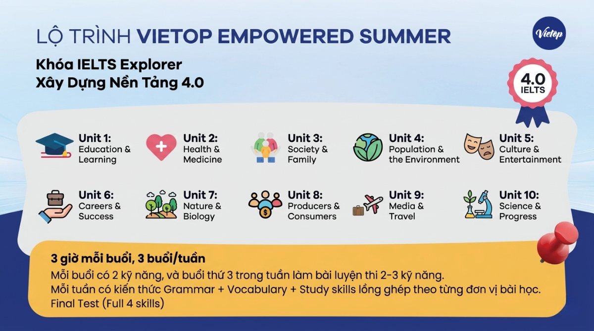 Xu hướng học IELTS hè: Không chỉ tăng band điểm mà còn phát triển kỹ năng toàn diện - 4