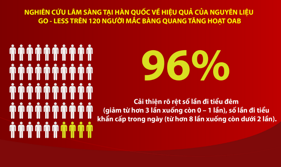 Trời nóng bật điều hòa ngủ cho mát, nhiều người lại khổ vì tiểu đêm - 4