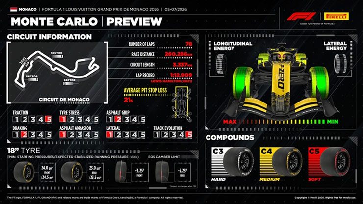 Đua xe F1, Monaco GP: “Bản hùng ca” giữa lịch sử và những khúc cua huyền thoại - 4
