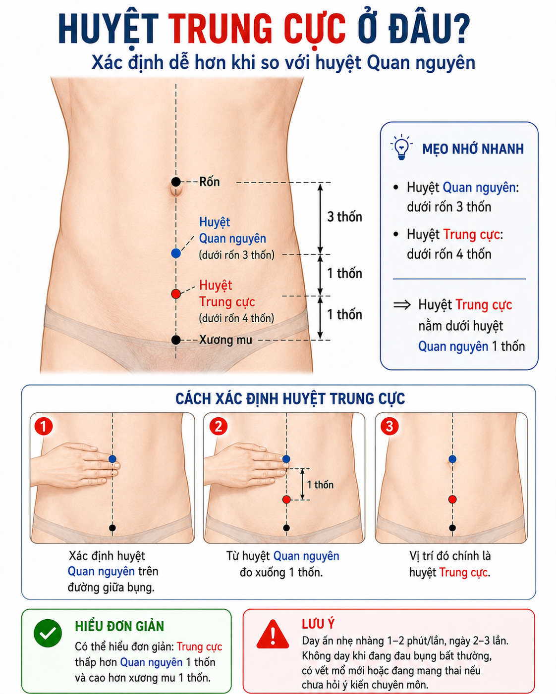 Day 3 huyệt đạo này 3 lần/ngày: Mẹo đơn giản giúp ngủ ngon hơn, bớt khổ vì tiểu đêm - 2