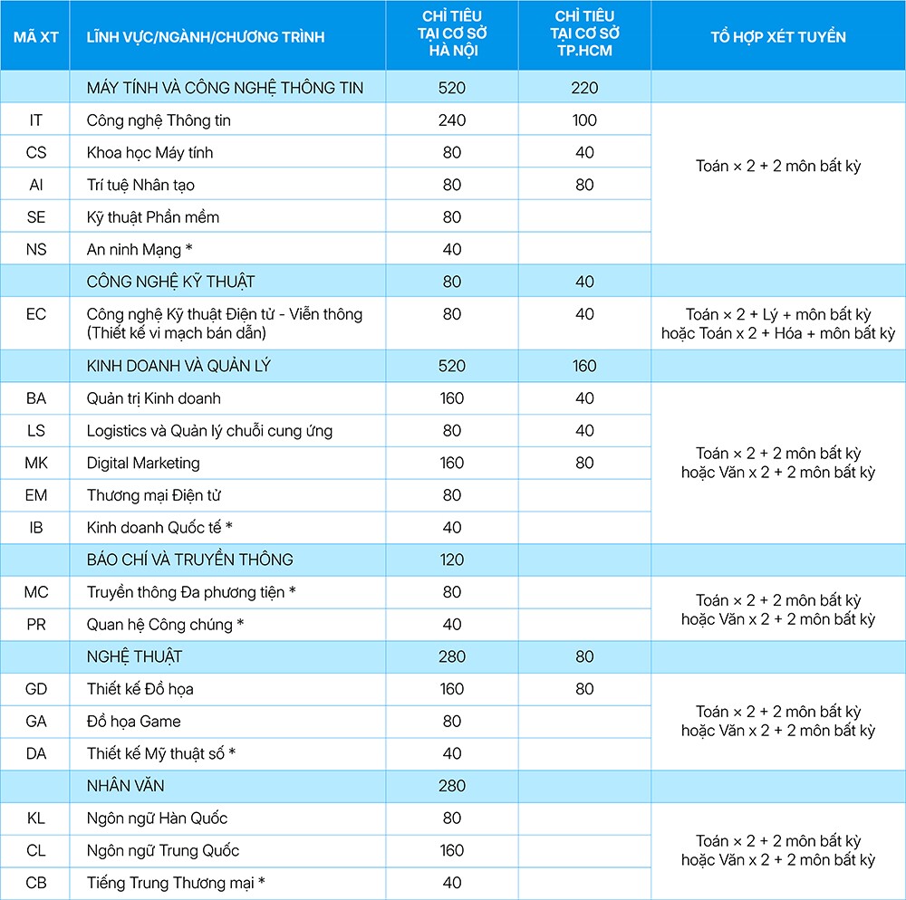 Trường Đại học CMC nhận hồ sơ xét học bạ 2026 - 1