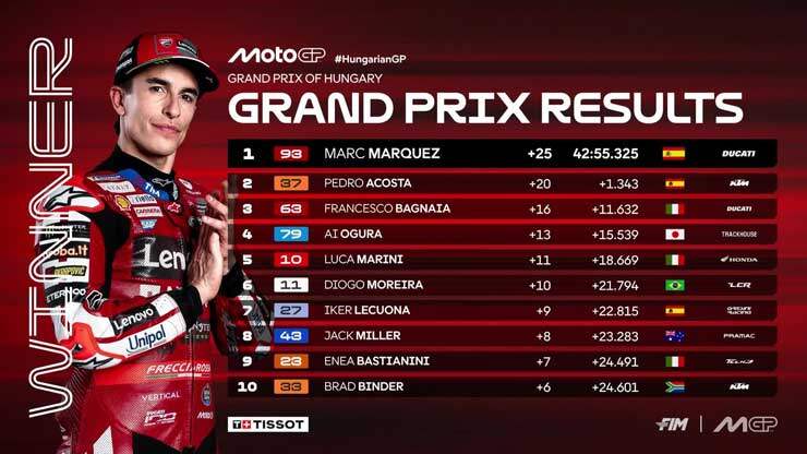 Đua xe MotoGP, Hungarian GP: Chiến thắng thứ 100 cho huyền thoại số 93 - 5