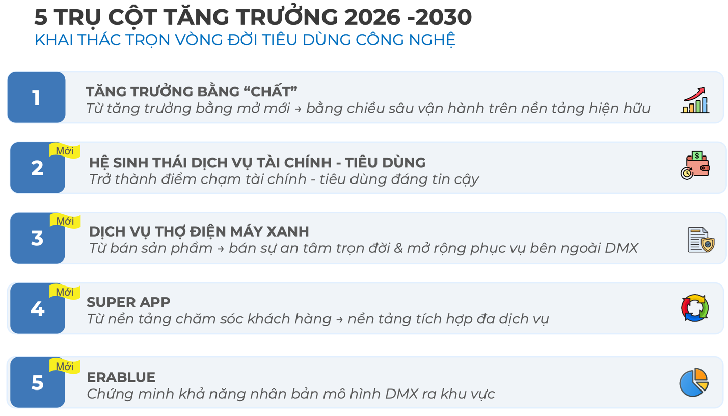 Xoá bỏ định kiến “bão hòa”, CEO Điện Máy Xanh hé lộ bí kíp tăng trưởng vượt giới hạn và lý do quyết định IPO - 7