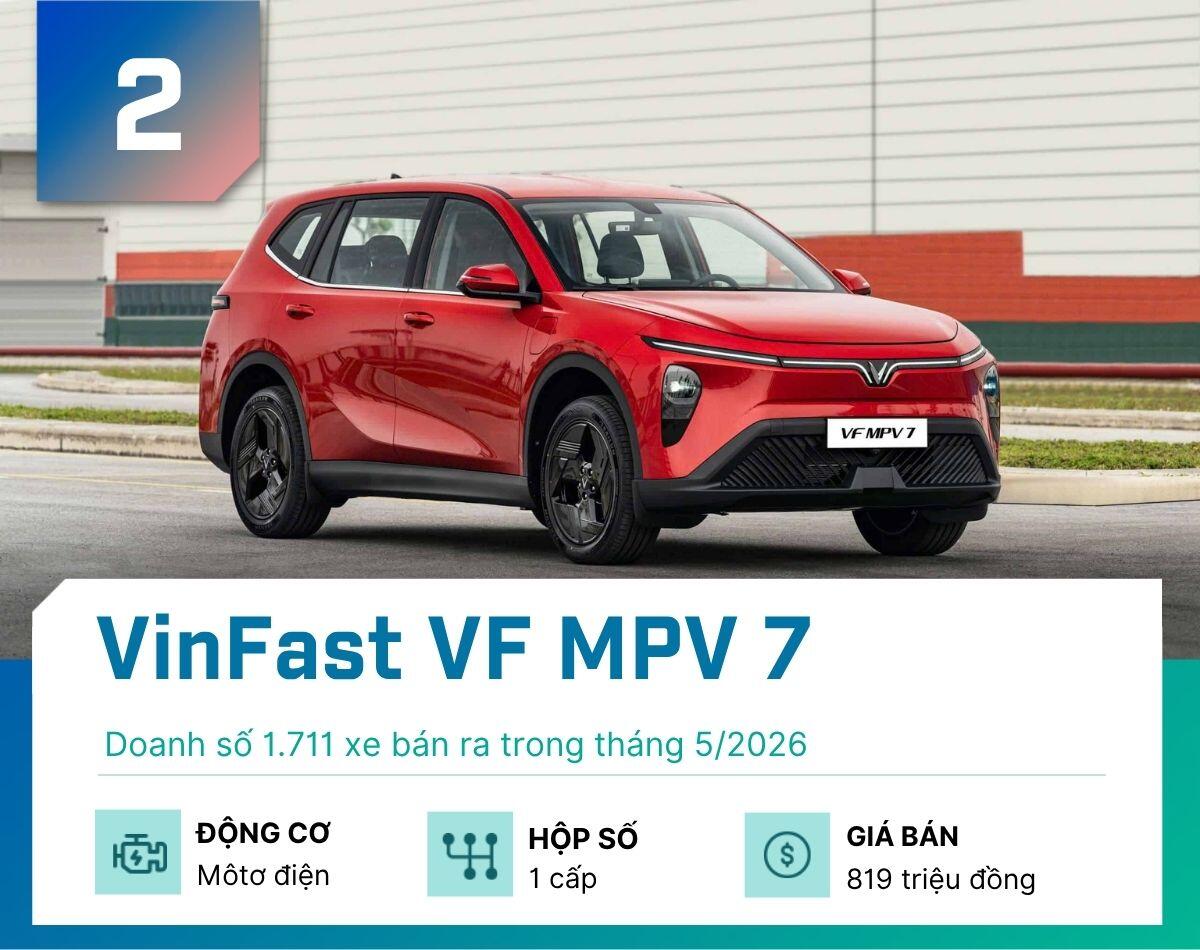 Đây là 5 mẫu MPV bán nhiều nhất tháng 5/2026 - 2