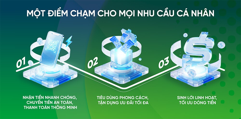 VPBank Super Account: "Siêu tài khoản" đa năng cho mọi nhu cầu tài chính - 1