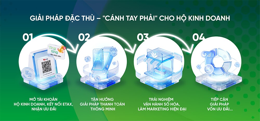 VPBank Super Account: "Siêu tài khoản" đa năng cho mọi nhu cầu tài chính - 2