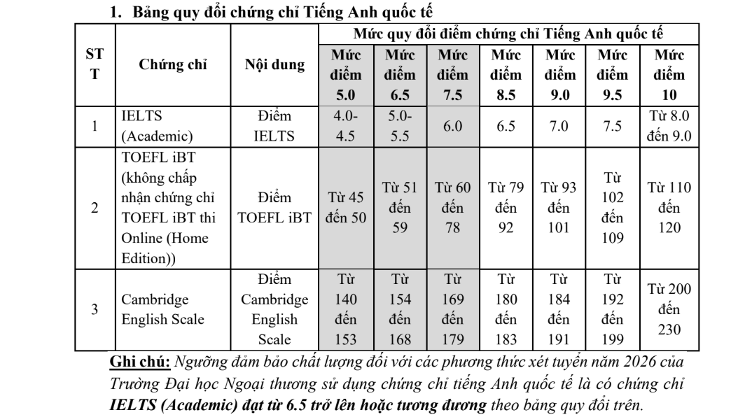 IELTS 6.5 có cơ hội xét tuyển vào những trường đại học nào? - 3