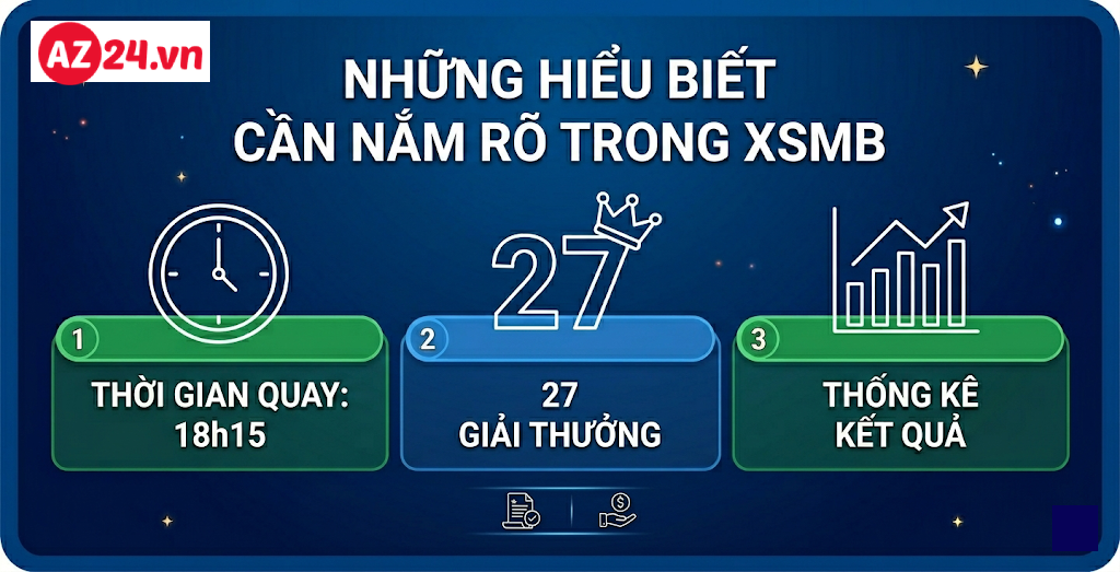 AZ24.vn - Địa chỉ tra cứu kết quả xổ số miền Bắc (KQXSMB) không thể bỏ lỡ - 1