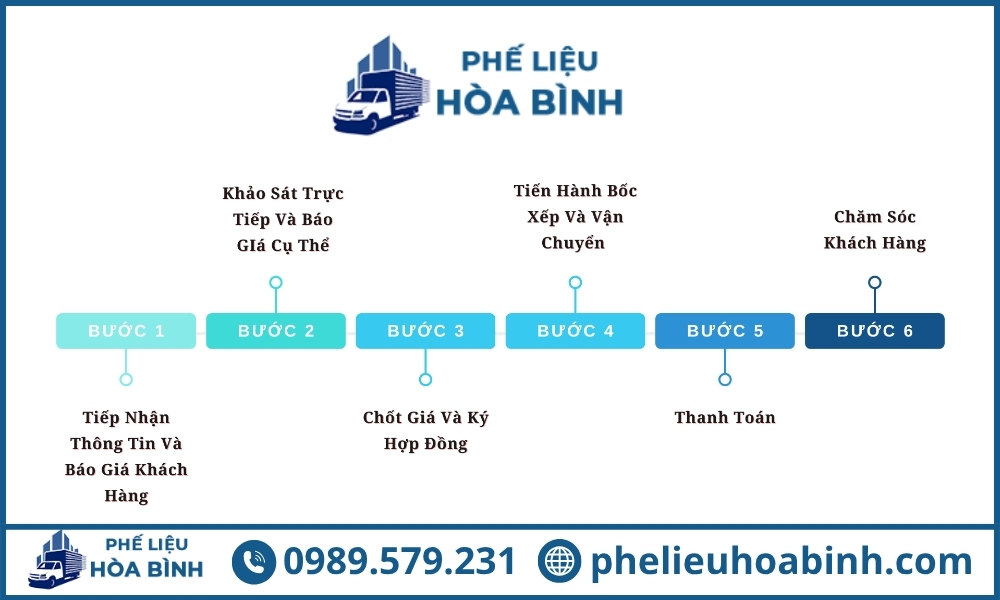 Phế Liệu Hòa Bình: Công ty thu mua phế liệu giá cao tại TP.HCM và toàn quốc - 3