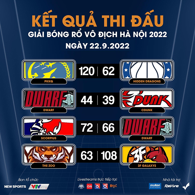 Giải bóng rổ vô địch Hà Nội 2022: Nóng 2 trận bán kết nam - 2