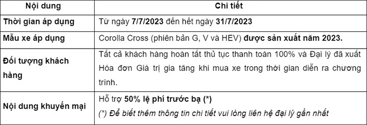 Đại lý tung ưu đãi khủng cho Toyota Vios và Toyota Corolla Cross - 2