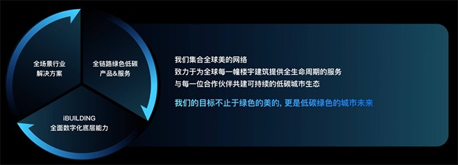 Triển lãm cacbon của Midea MBT tại Thượng Hải đã diễn ra vô cùng thành công - 5