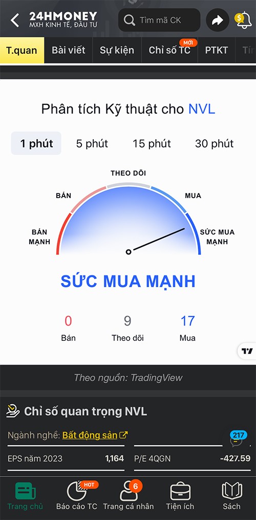 ‘Bơi theo cá mập’, tôi đã biết sinh lời qua công cụ đặc biệt này - 4