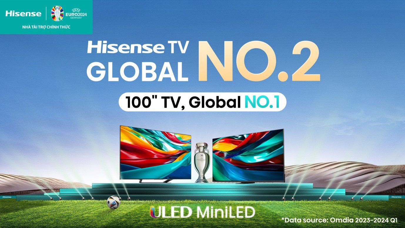 Hisense duy trì sự thống trị thị trường TV toàn cầu với vị trí dẫn đầu ở nhiều quốc gia - 1