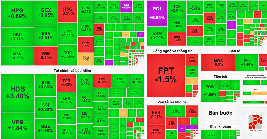Liên tục tăng, khối tài sản của chủ tịch Thế giới Di động hiện là bao nhiêu? - 1