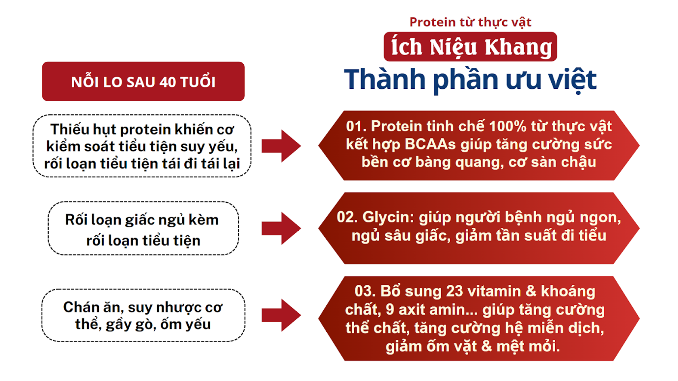 Cẩn thận mắc bệnh tế nhị, tiểu đêm, tiểu nhiều khi…thiếu protein! - 4