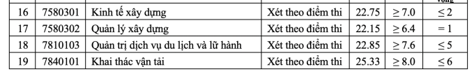 Điểm chuẩn Đại học Giao thông vận tải năm 2024 - 6