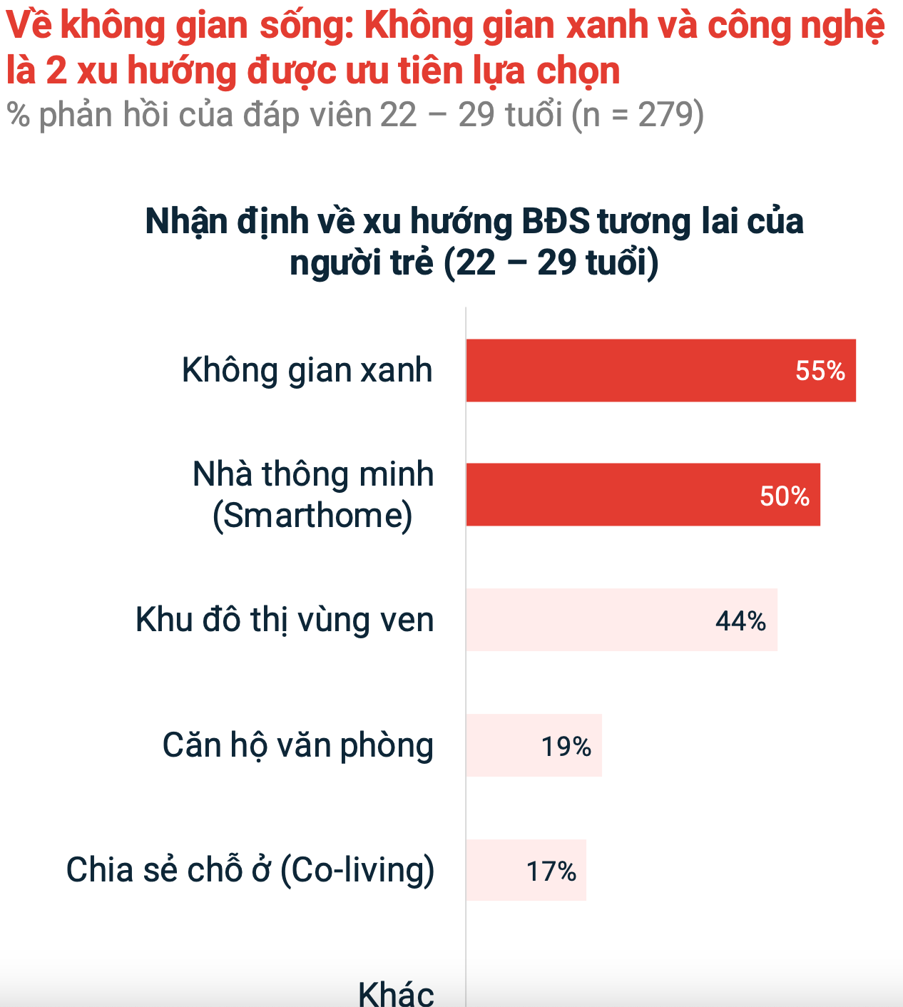 “Gửi tiết kiệm” vào bất động sản, người trẻ tuổi 30 đang nghĩ gì cho tương lai? - 2