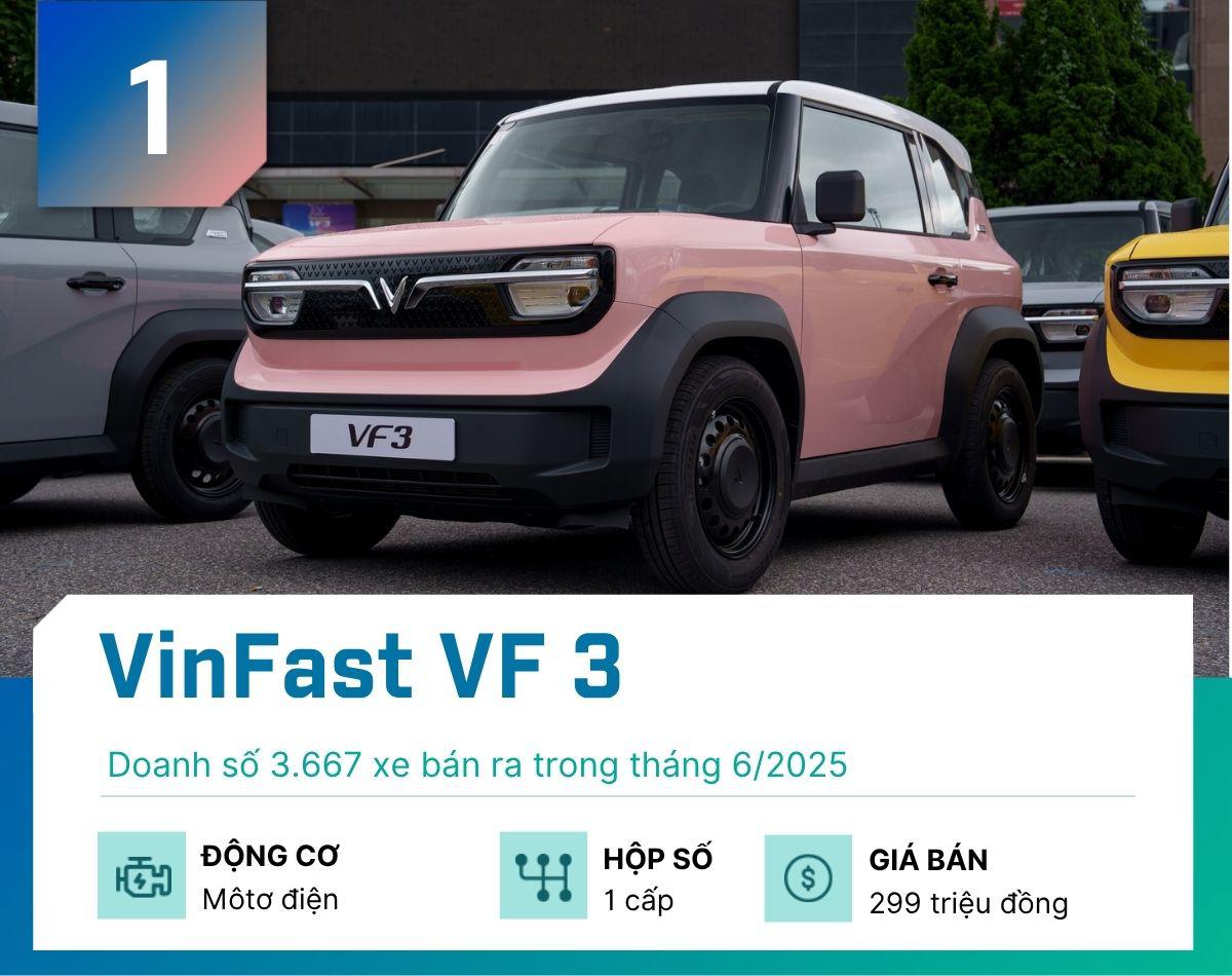 Đây là 5 mẫu xe gầm cao bán chạy nhất tại Việt Nam tháng 6/2025 - 1