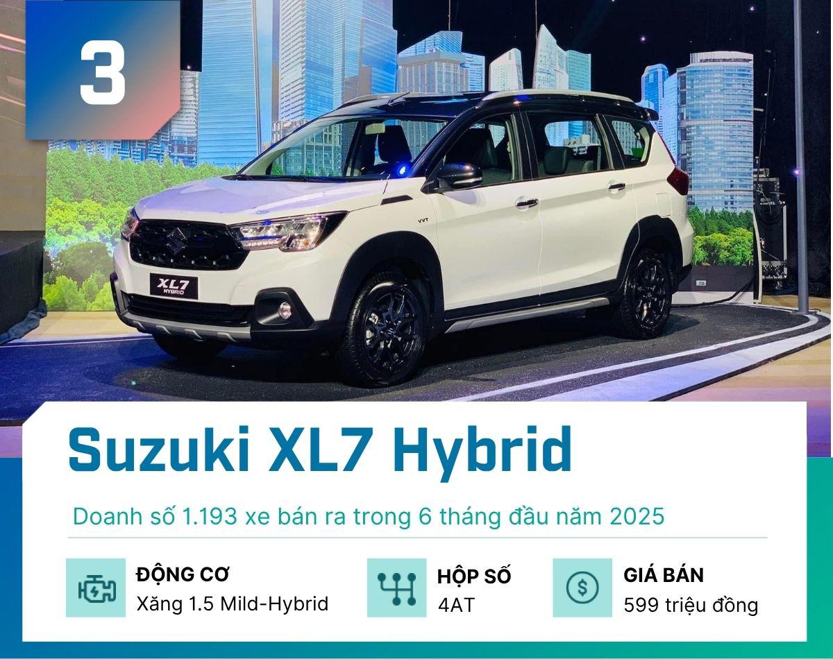 5 mẫu xe hybrid bán chạy nhất tại Việt Nam nửa đầu năm 2025 - 3