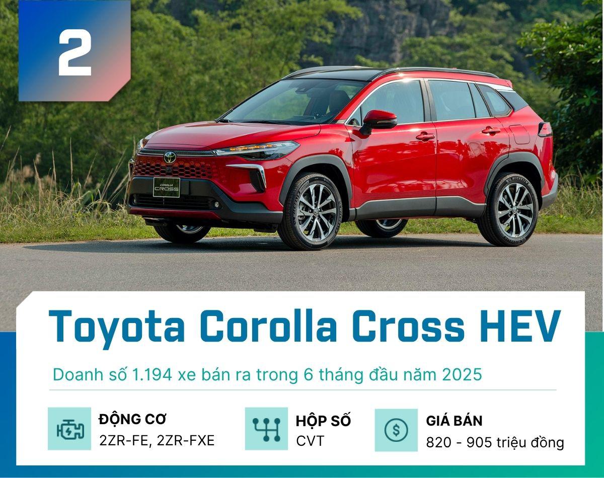 5 mẫu xe hybrid bán chạy nhất tại Việt Nam nửa đầu năm 2025 - 2