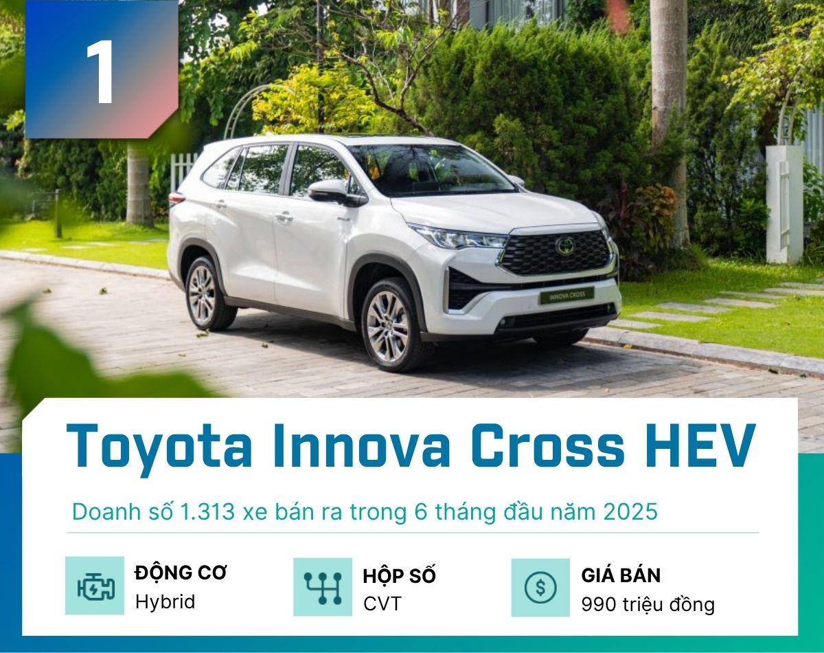 5 mẫu xe hybrid bán chạy nhất tại Việt Nam nửa đầu năm 2025 - 1