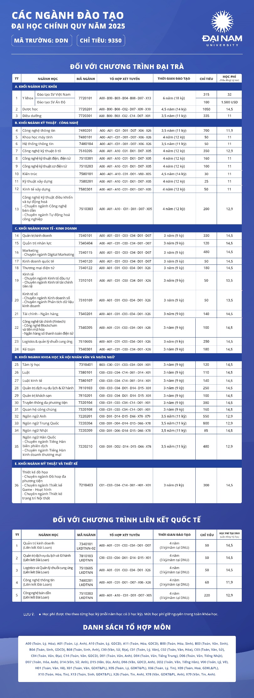 Học đại học chỉ từ 3 năm, 100% sinh viên ra trường được kết nối việc làm - 5