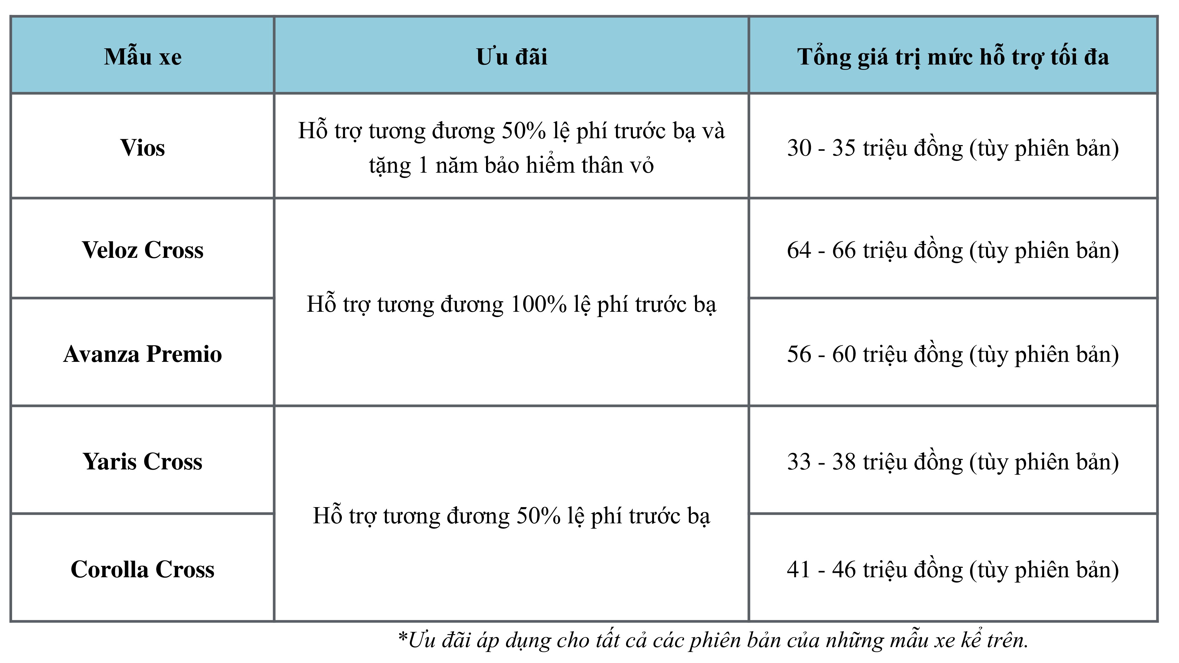 Chốt Deal bùng nổ ưu đãi đến 100% lệ phí trước bạ, đừng bỏ lỡ cơ hội sở hữu xe Toyota - 1