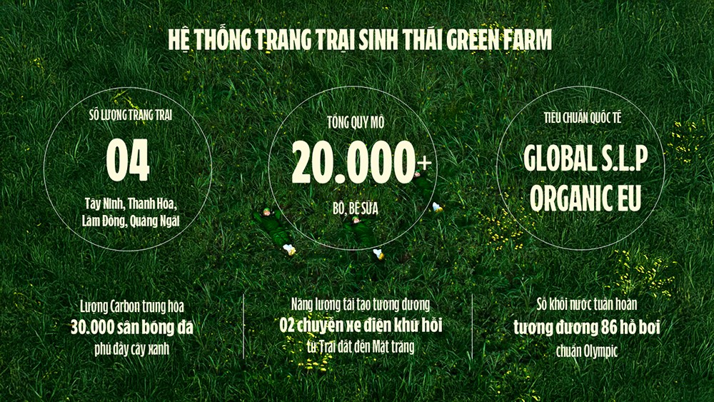 “Mở khóa tự nhiên”: Vinamilk biến rào cản thành vòng tuần hoàn xanh tại trang trại sinh thái - 8