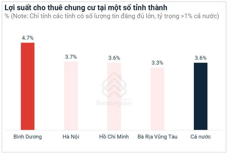 Symlife – Giải pháp an cư mới cho người trẻ tại khu Đông Bắc TP.HCM - 3