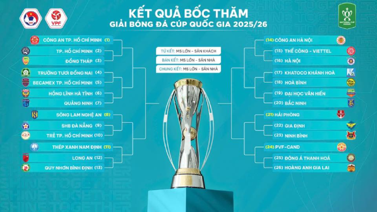 Hà Nội, Thể Công và Công an Hà Nội sớm loại nhau ở nhánh "tử thần" Cúp Quốc gia - 2