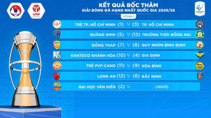 Hà Nội, Thể Công và Công an Hà Nội sớm loại nhau ở nhánh "tử thần" Cúp Quốc gia - 3