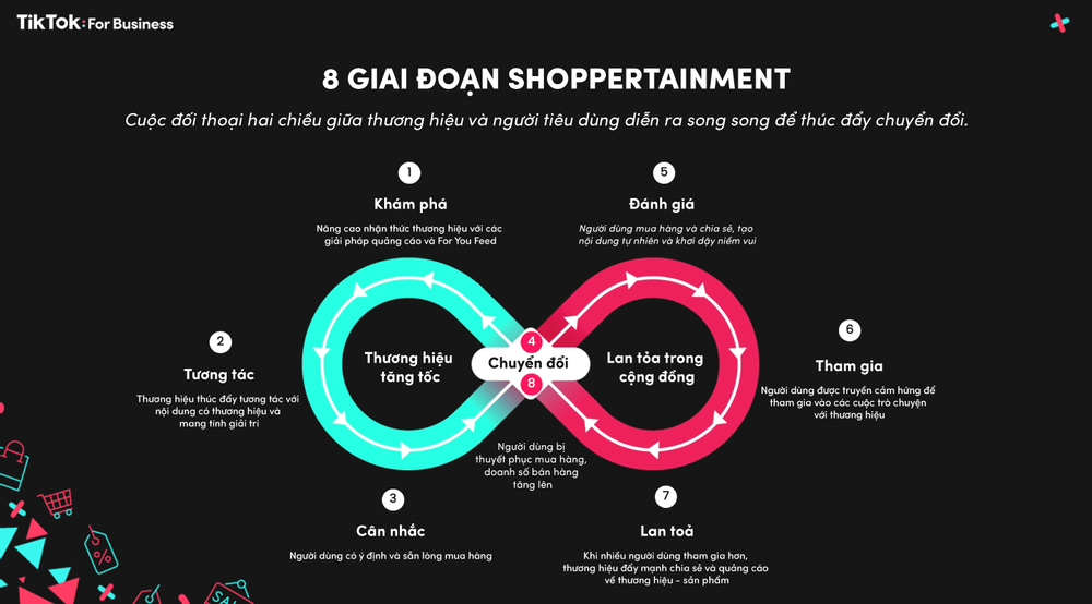 Shoppertainment tại Việt Nam: Tăng trưởng, sáng tạo và an toàn cùng TikTok Shop - 1