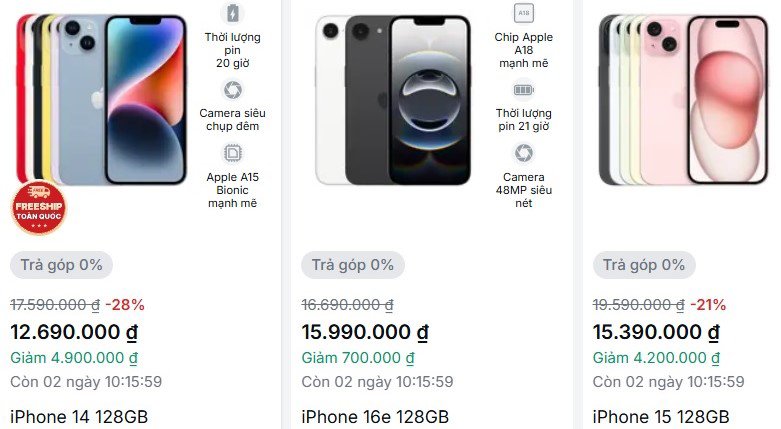 Loạt điện thoại iPhone đời cũ giảm giá “siêu sốc” lên đến 91%: Sự thật bất ngờ - 4