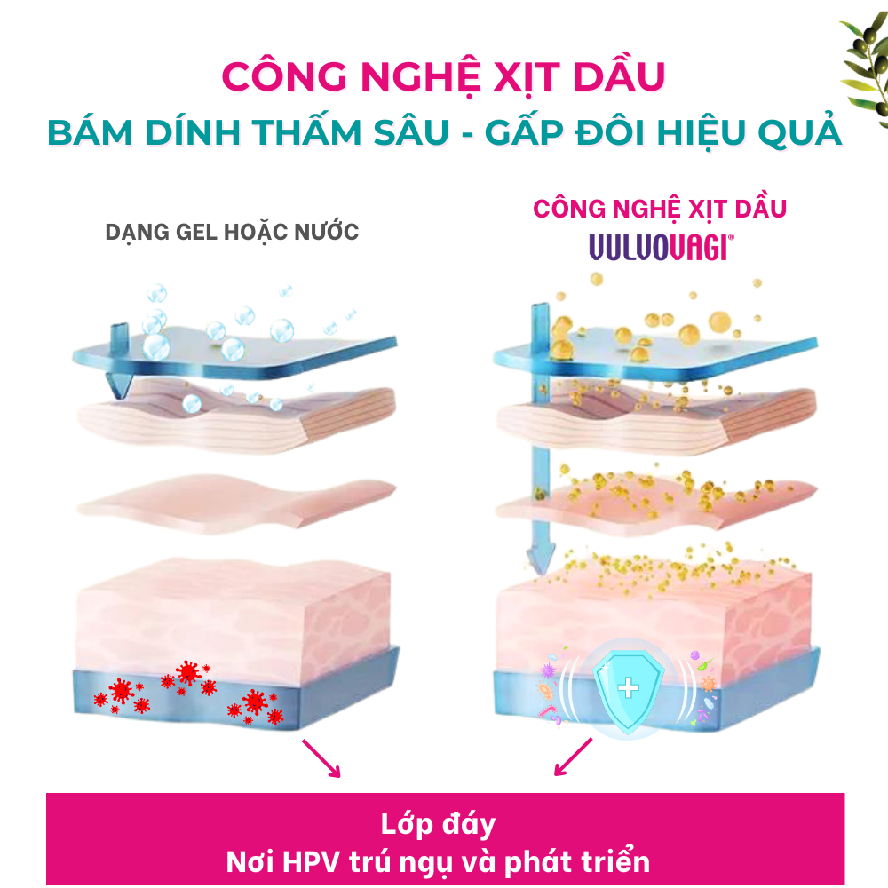 Nhiễm HPV không có nghĩa chắc chắn sẽ ung thư - 3