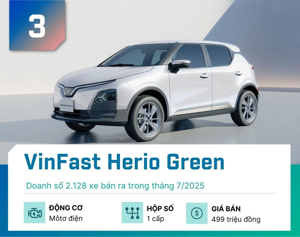 5 mẫu xe gầm cao bán chạy nhất tại Việt Nam tháng 7/2025 - 3