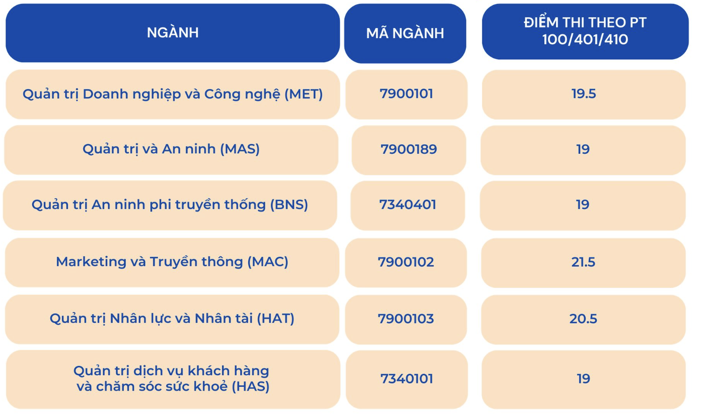 Điểm chuẩn các trường thuộc Đại học Quốc gia Hà Nội - 4