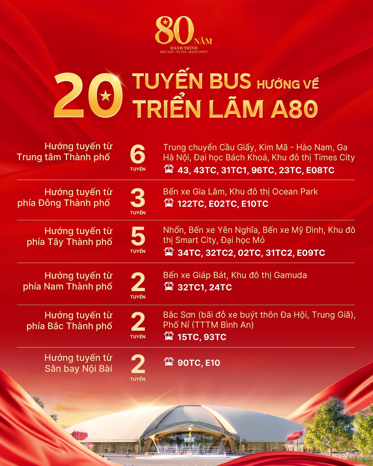 “Ngược dòng lịch sử, chạm tay tương lai” tại Triển lãm lớn nhất lịch sử mừng 80 năm Quốc khánh - 1