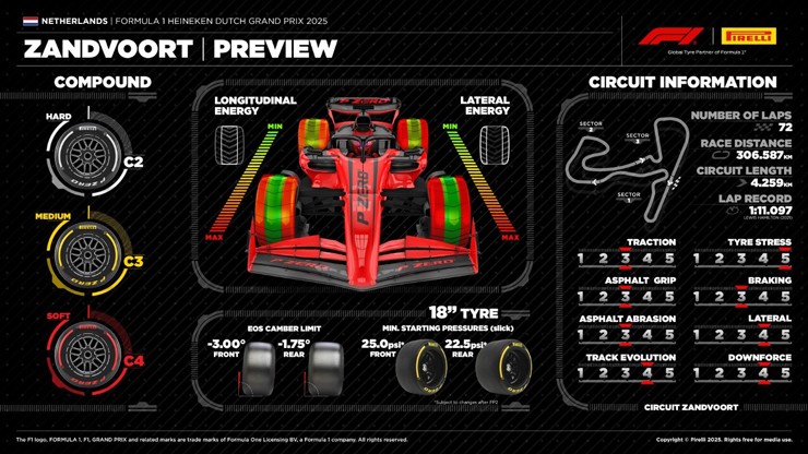 Đua xe F1, Dutch GP: Khai màn giai đoạn 2 ở Zandvoort, Pirelli cán mốc 500 chặng - 2