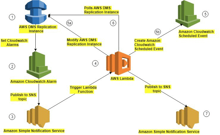 Renova Cloud - Nhà cung cấp hàng đầu cho dịch vụ di chuyển cơ sở dữ liệu - 1