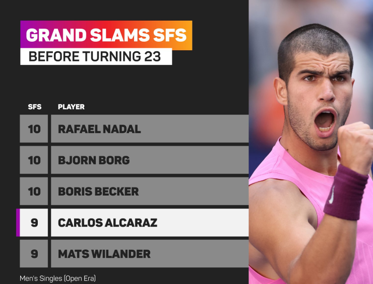 Alcaraz và Djokovic xô đổ nhiều kỷ lục, chạm trán đỉnh cao ở bán kết US Open - 1