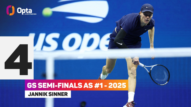 Sinner lập 1 loạt kỷ lục ở US Open, cùng Alcaraz - Djokovic tạo "bộ ba siêu đẳng" - 1