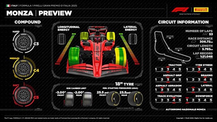 Đua xe F1, Italian GP: Cột mốc 75 năm di sản F1 tại “đền thờ tốc độ” - 2