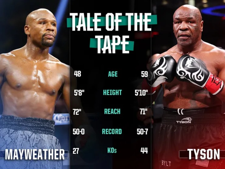 Trận đấu thế kỷ Mike Tyson đấu Mayweather, kinh điển boxing so găng khi nào? - 2