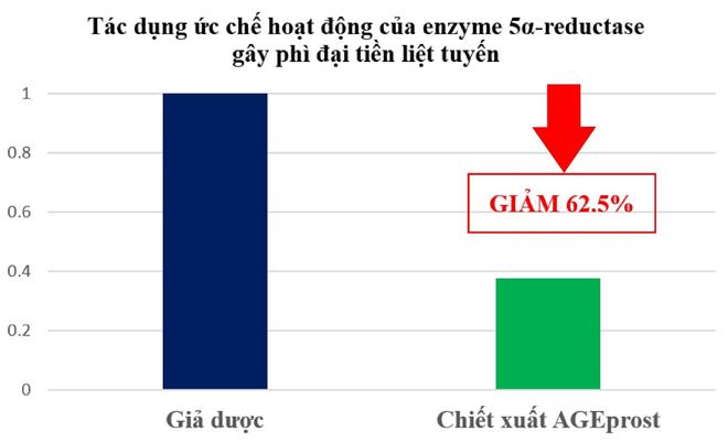 Đấng mày râu coi chừng: 6 thói quen này đang lặng lẽ nuôi lớn tuyến tiền liệt - 3