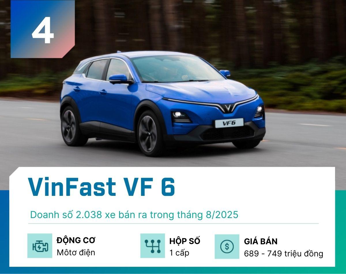 5 mẫu xe gầm cao bán chạy nhất tháng 8/2025, VinFast tiếp tục "thống trị" - 4